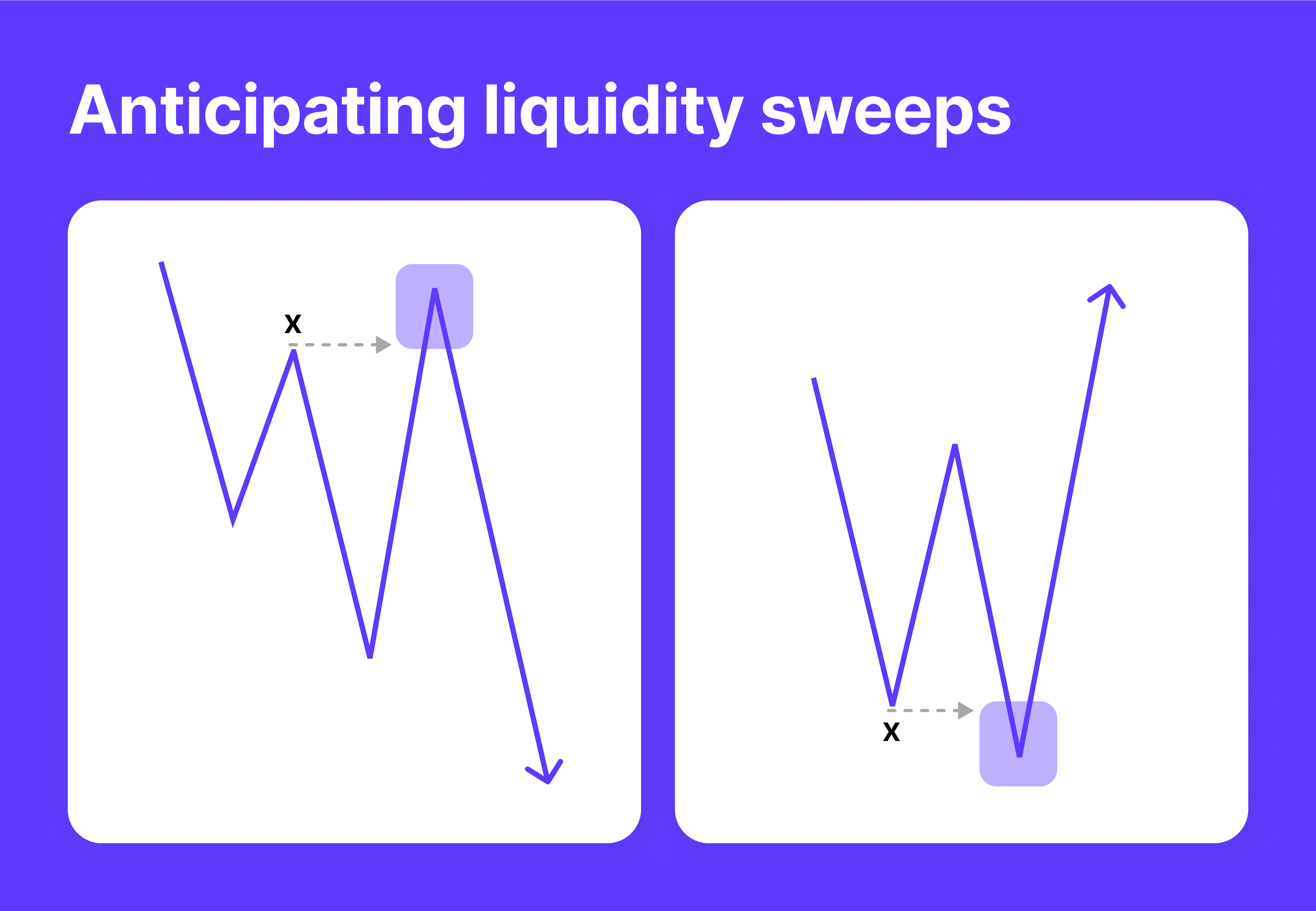 liquidity sweep trading