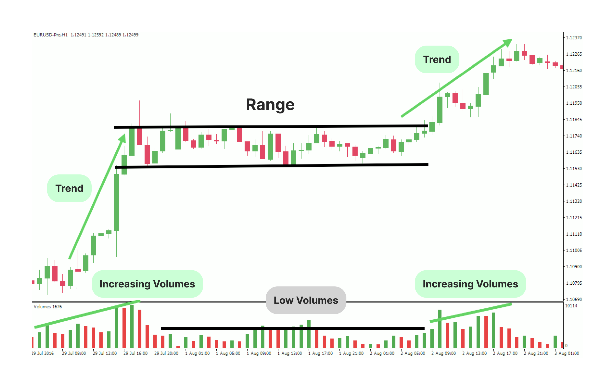 market congestion trading strategy