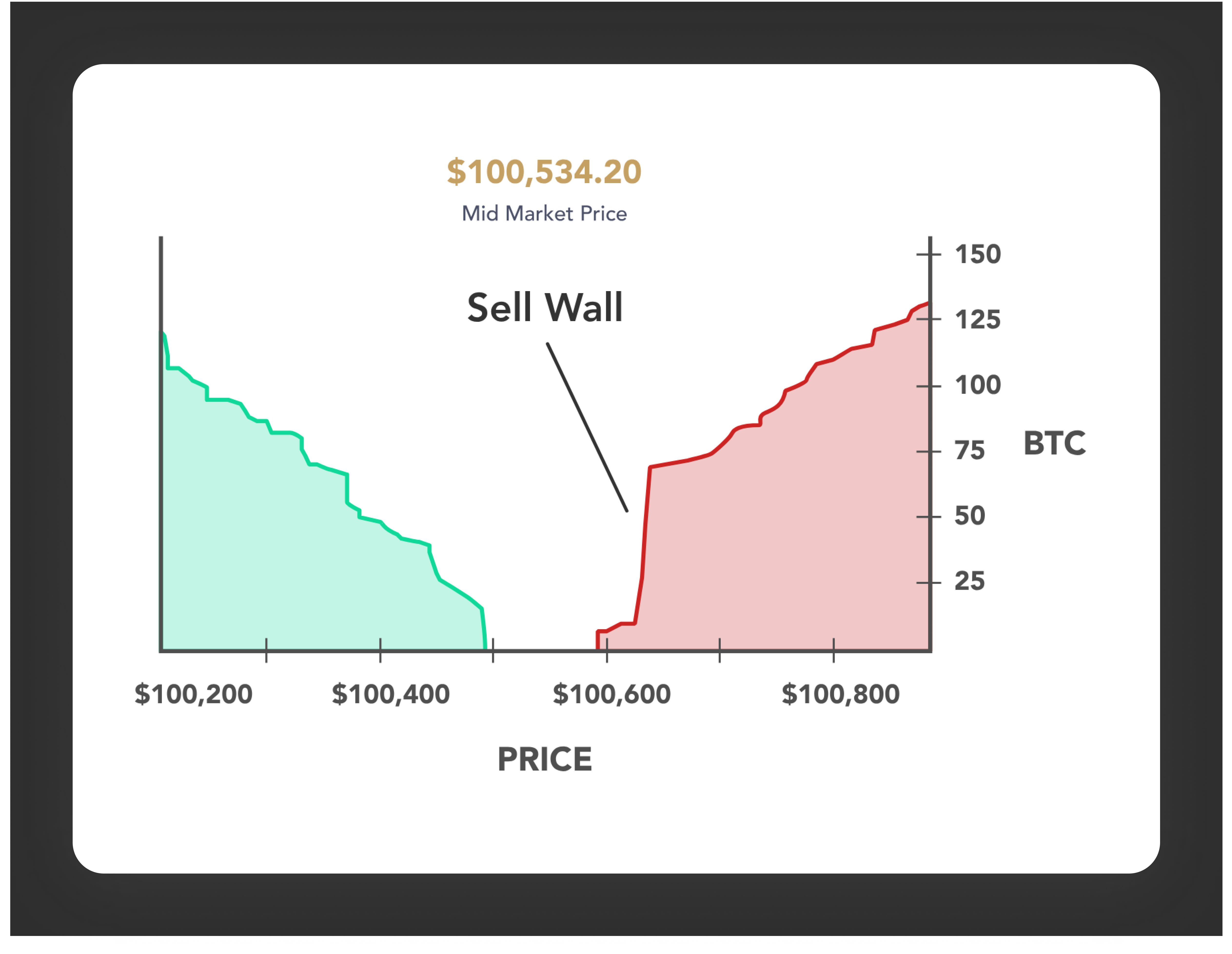 market depth sell wall