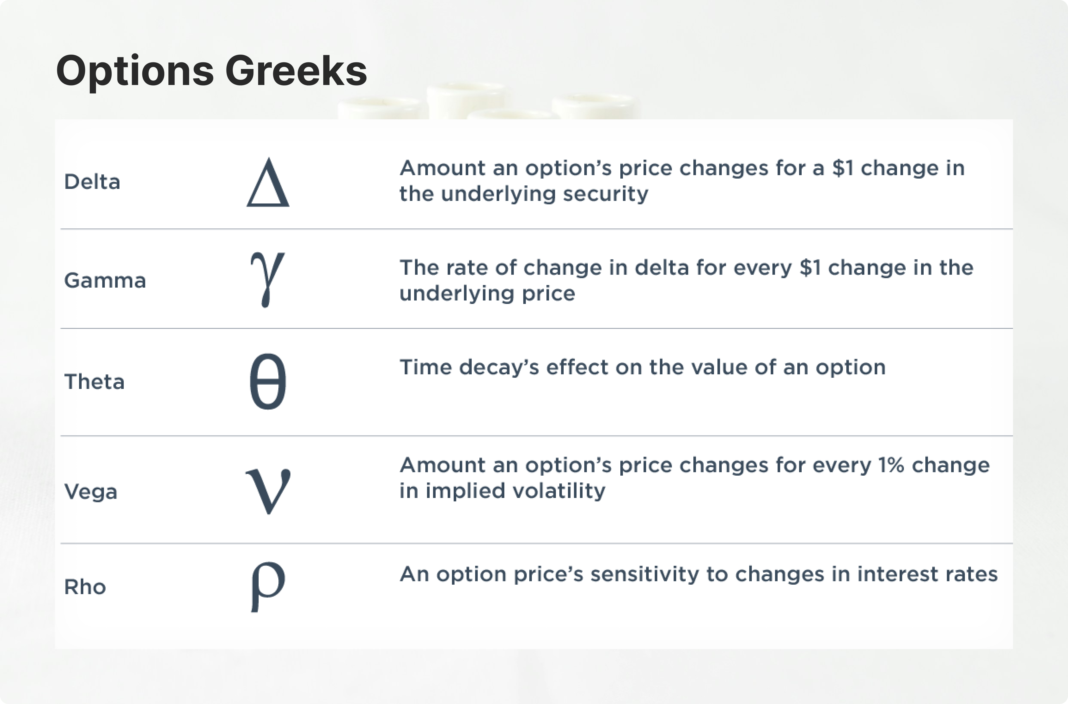 options greeks