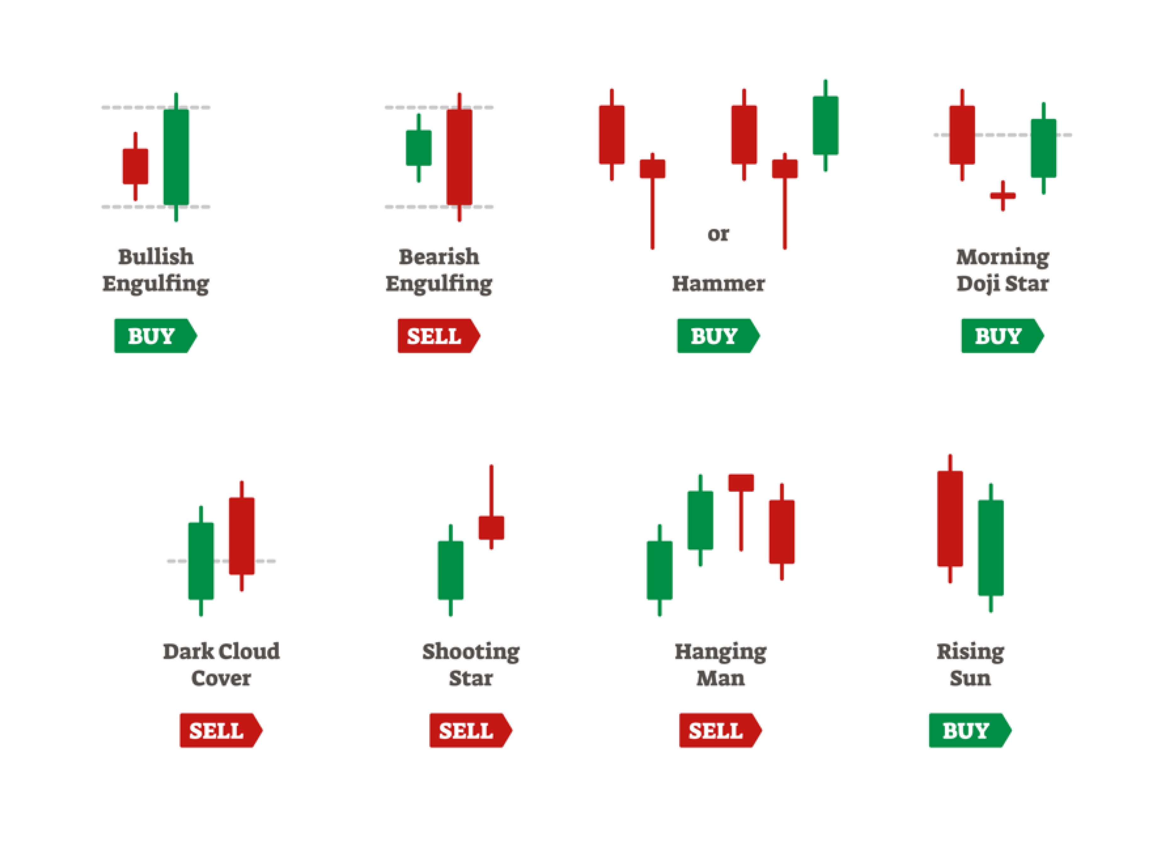 patterns using in price action startegy