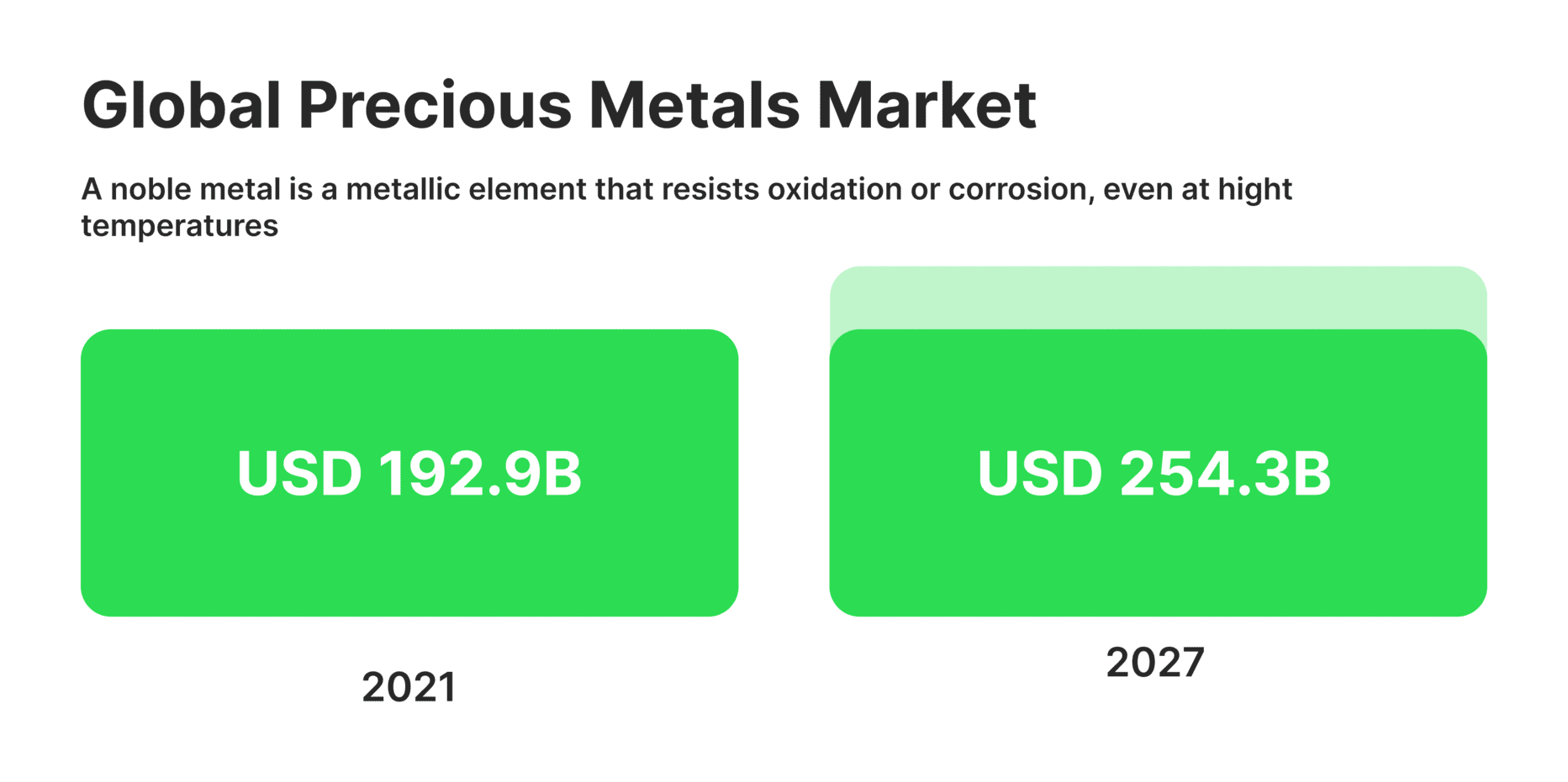 popularity of precious metals.