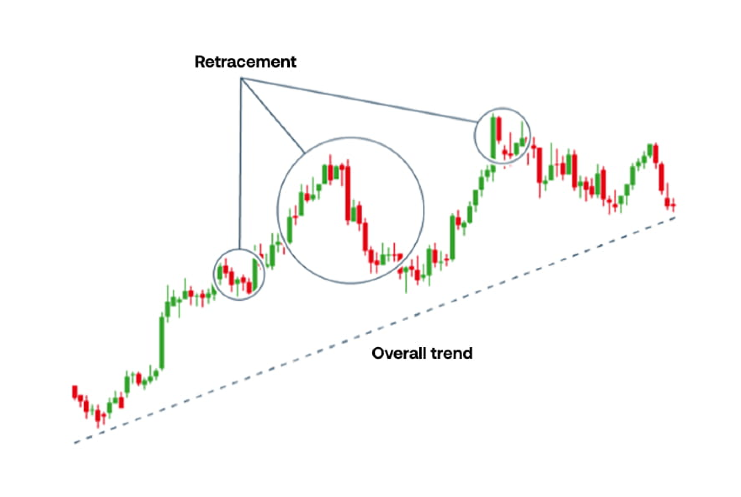 position trading strategy