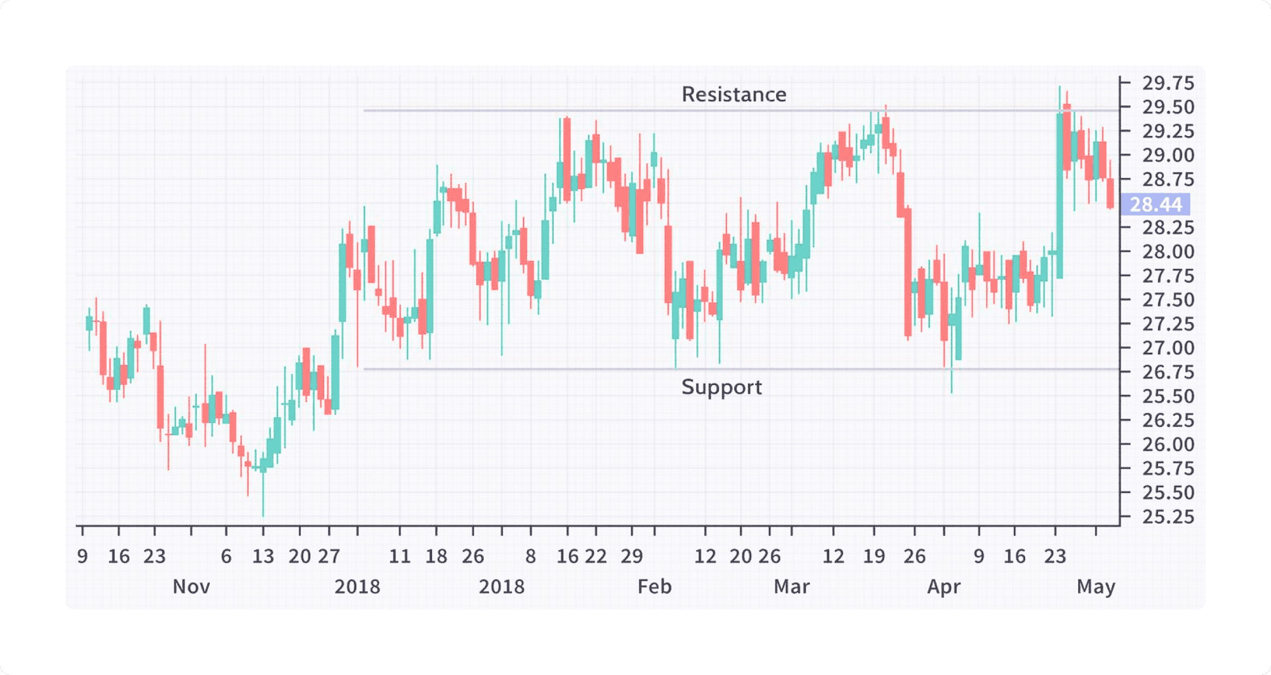 range trading strategy