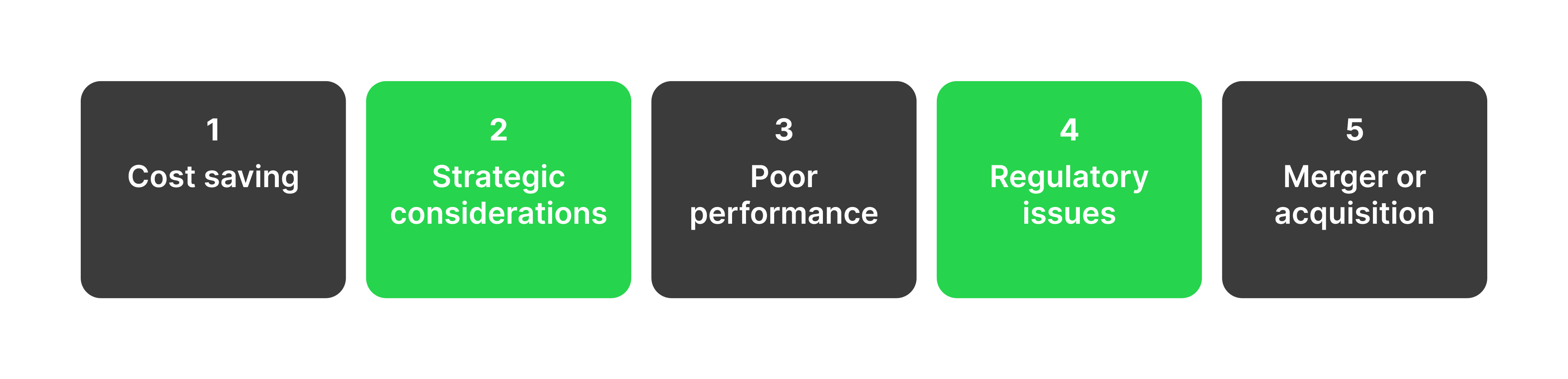 reasons for delisting