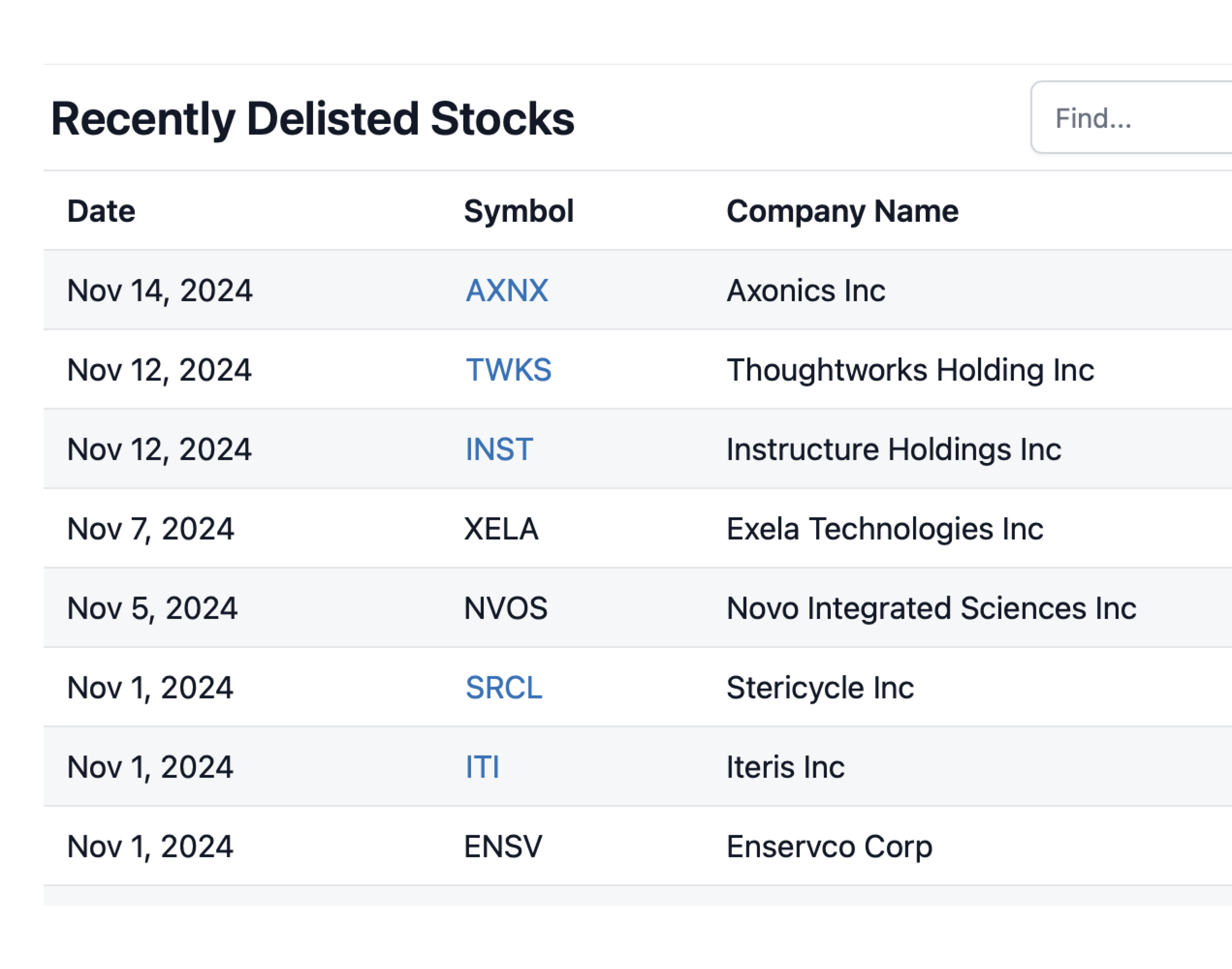 recently delisted stocks