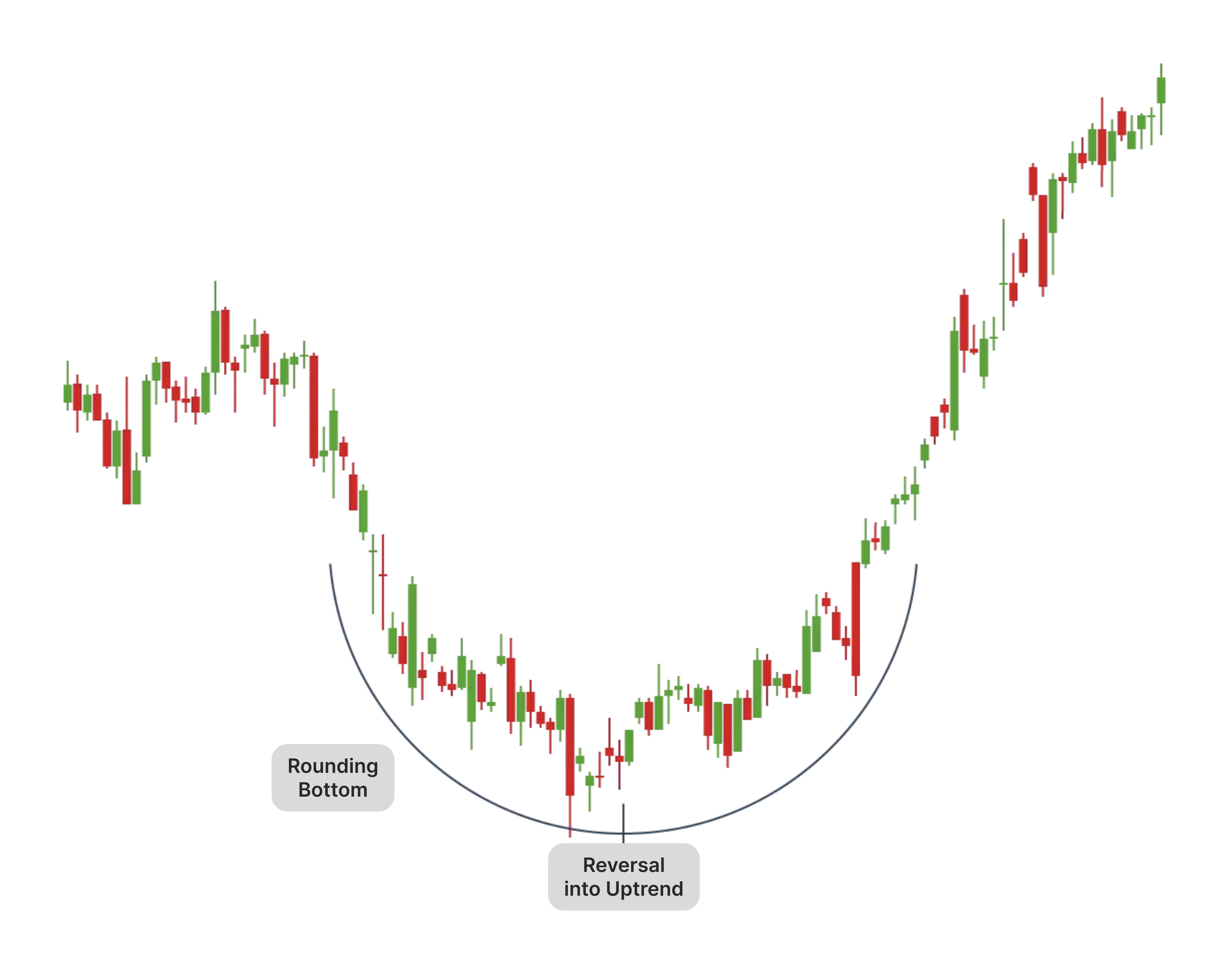 round bottom pattern