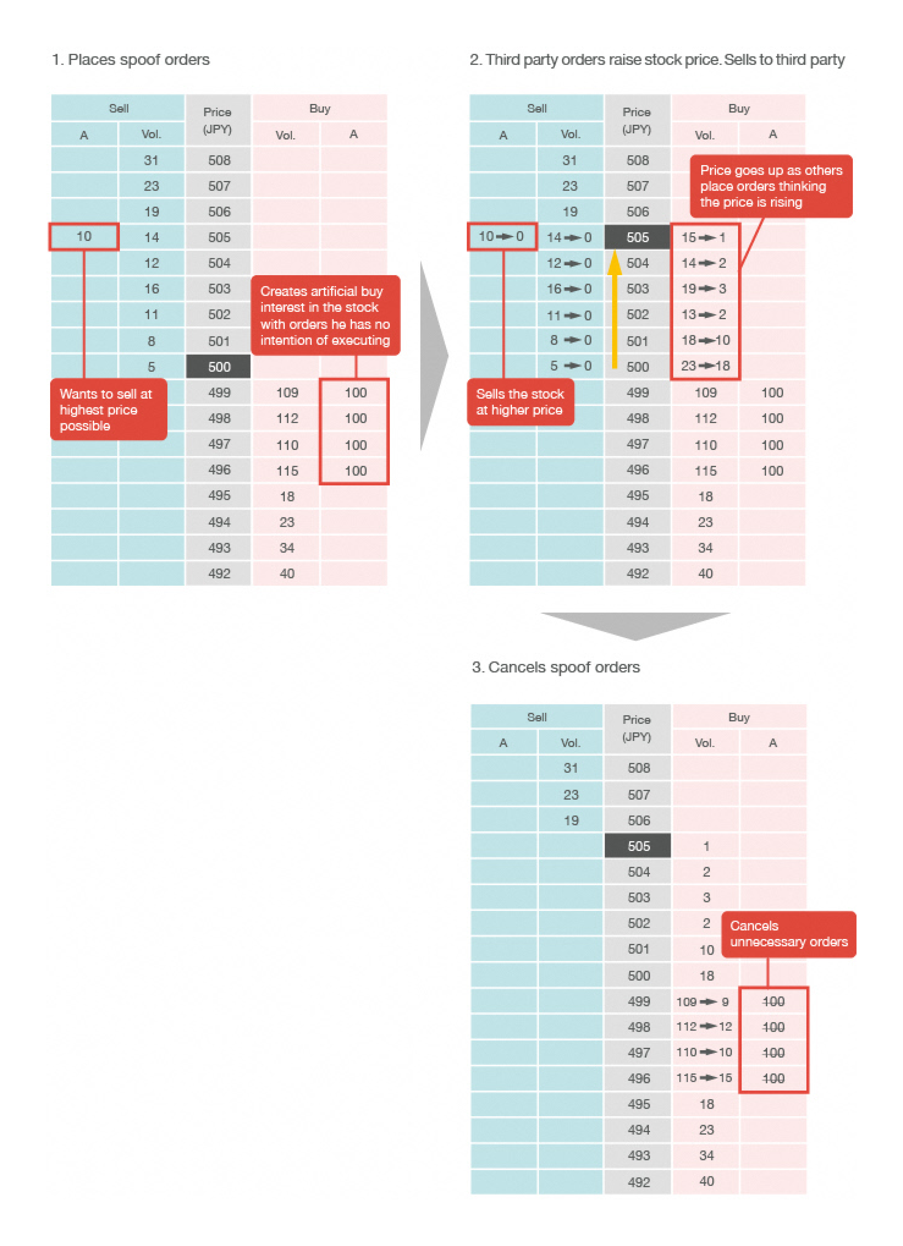 spoofing in the order book