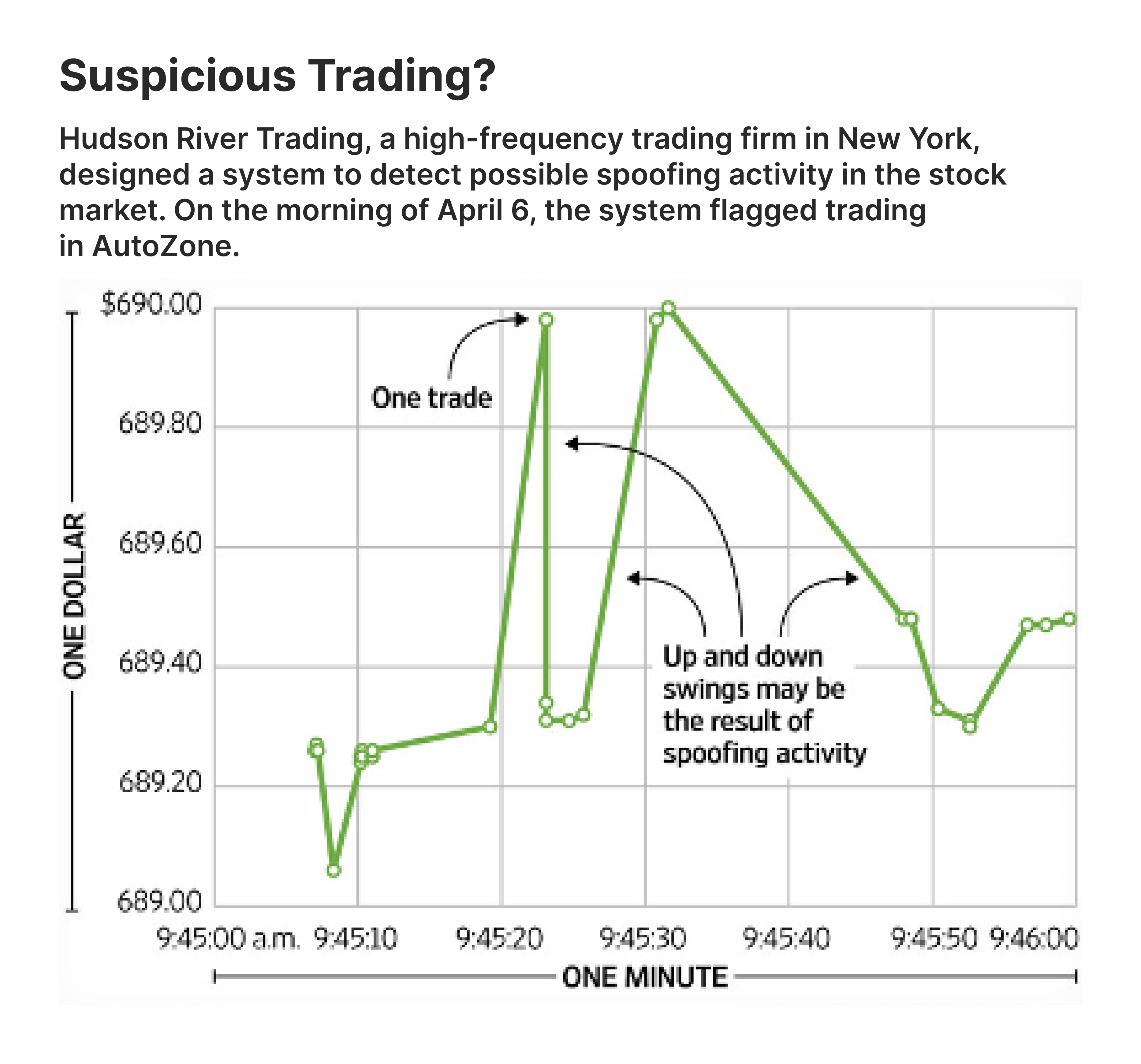 spoofing on the chart