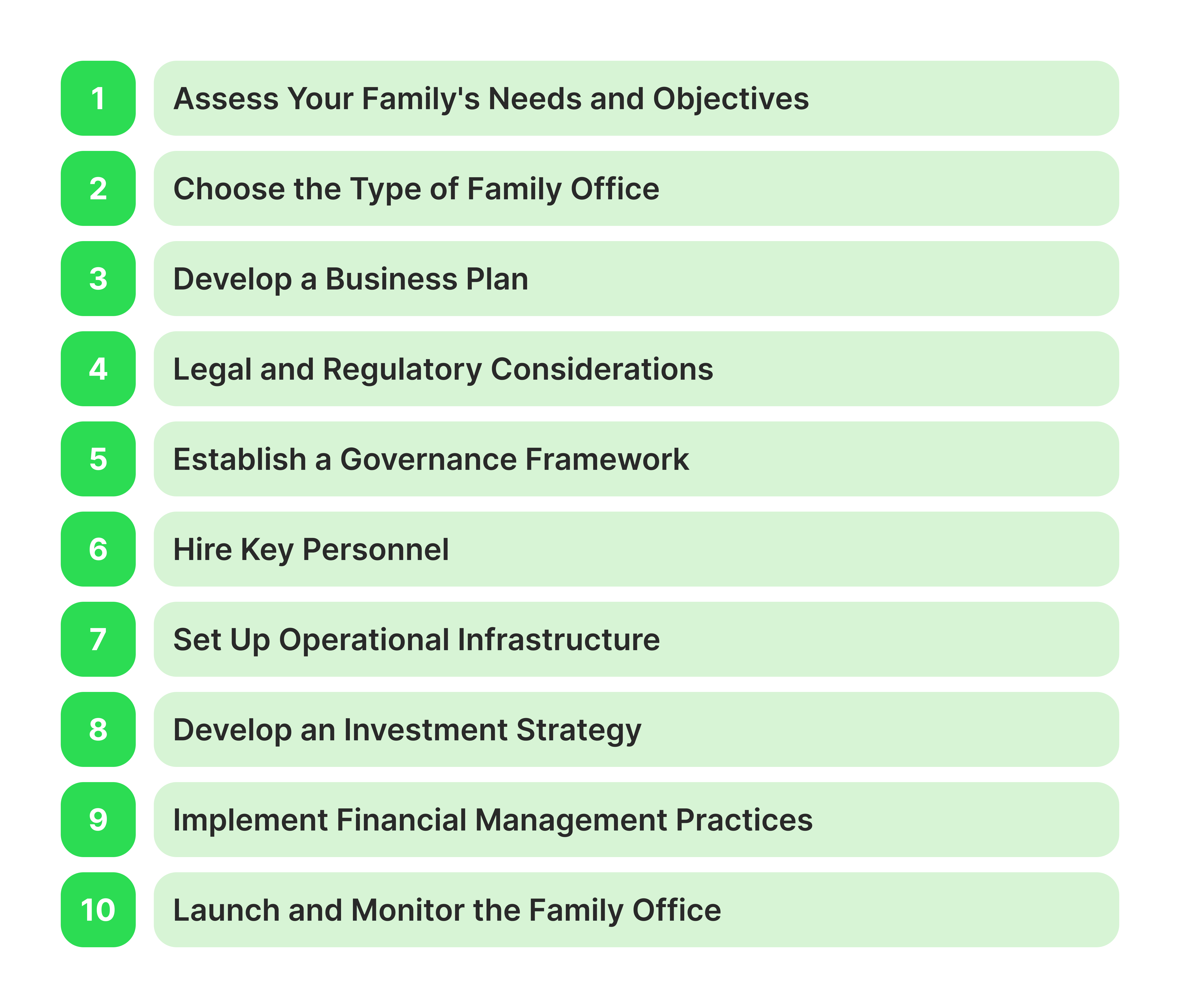 steps to Start a Family Office in 2024.png