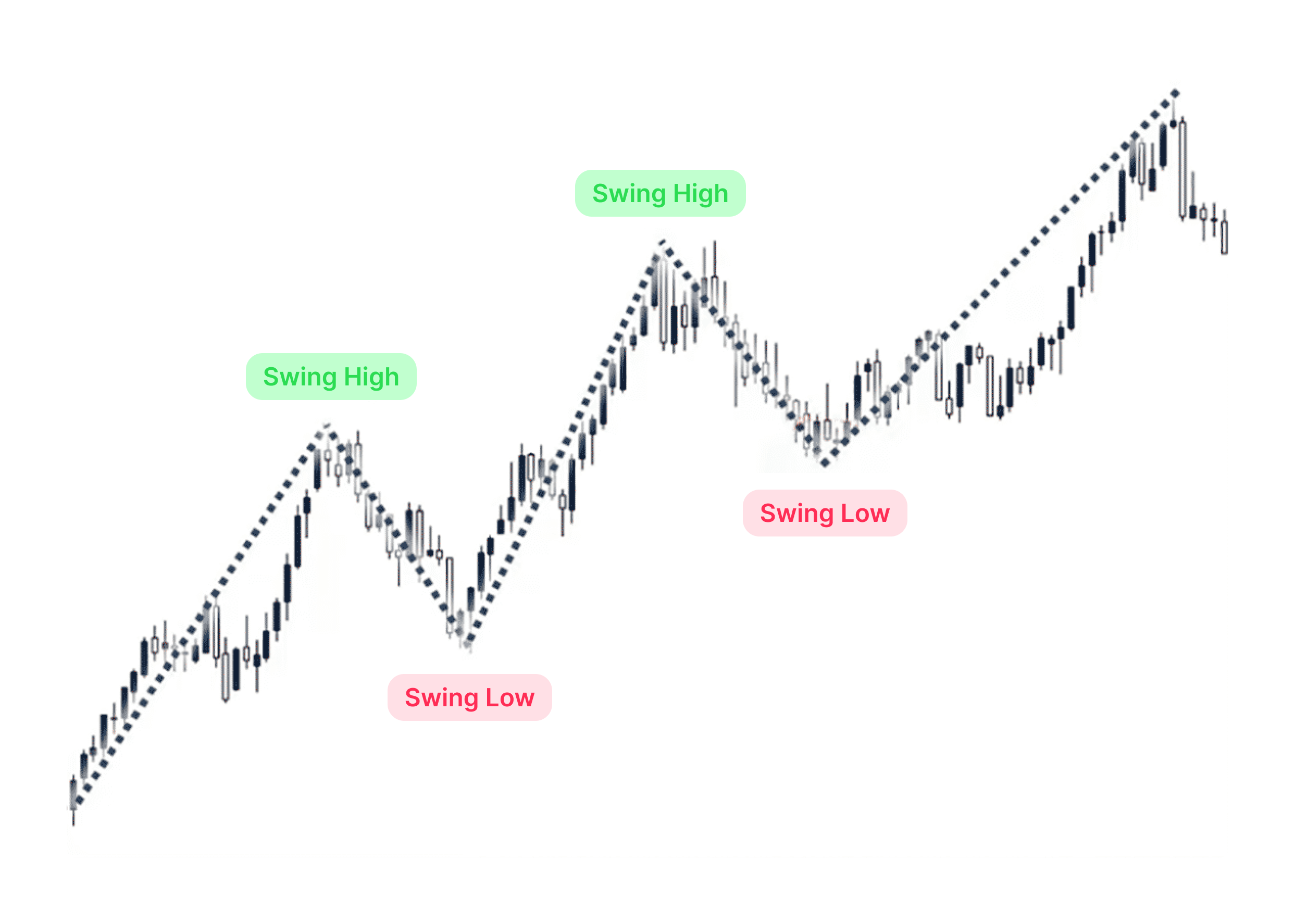 swing trading strategy