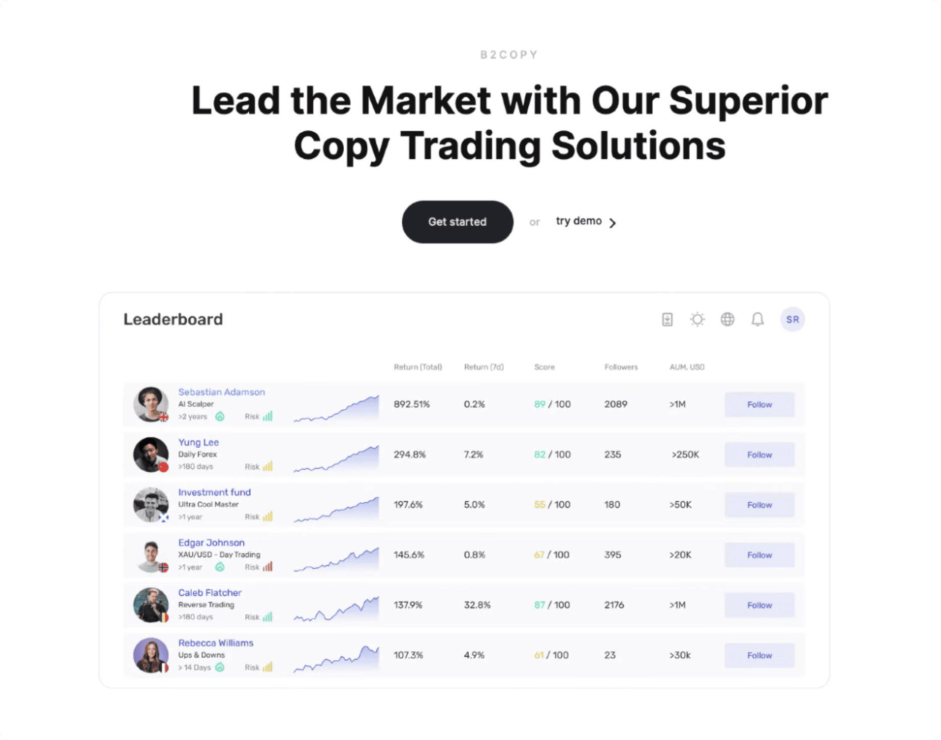 the best trading copy trading