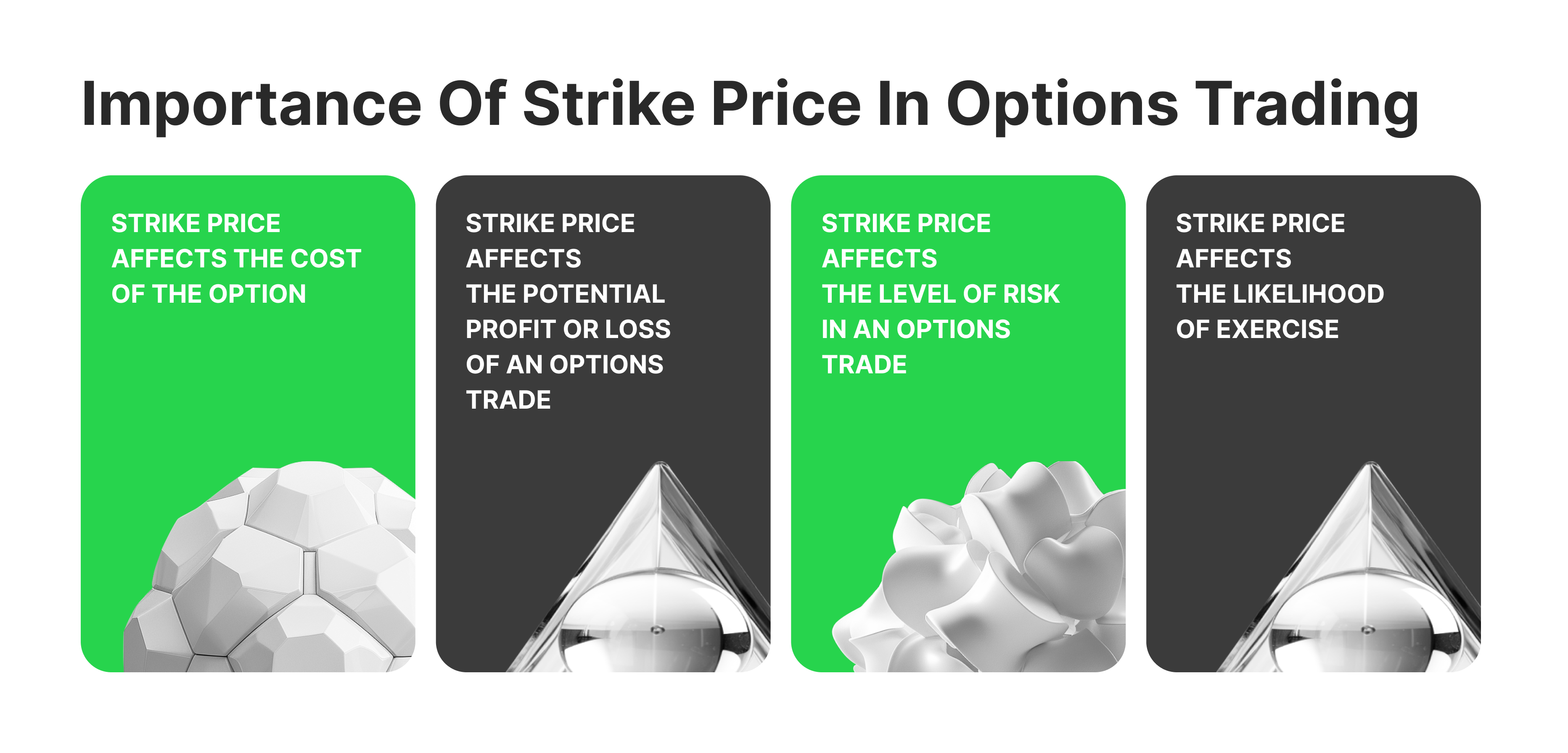 the importance of strike price