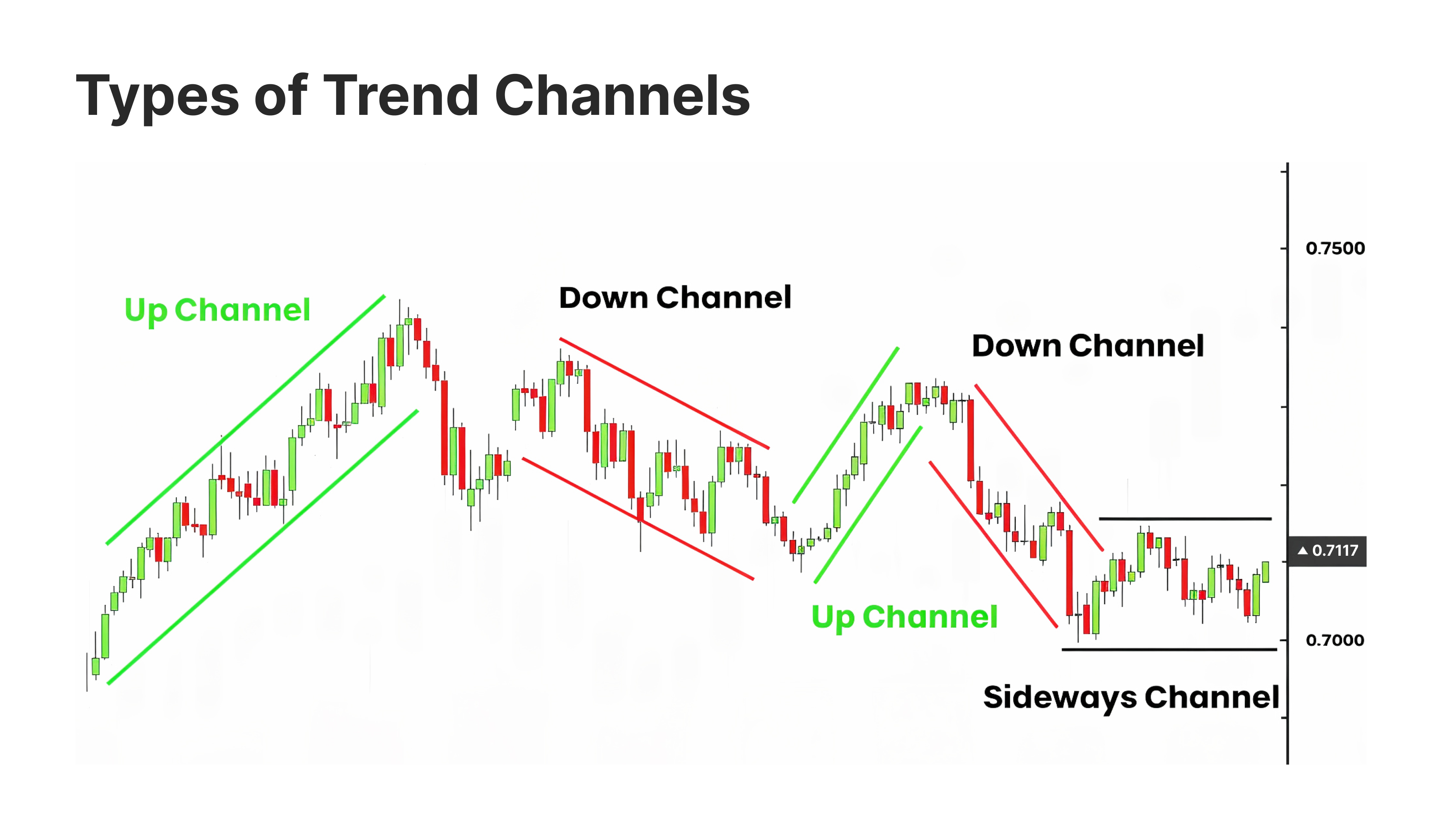 types of channels in technical analysis