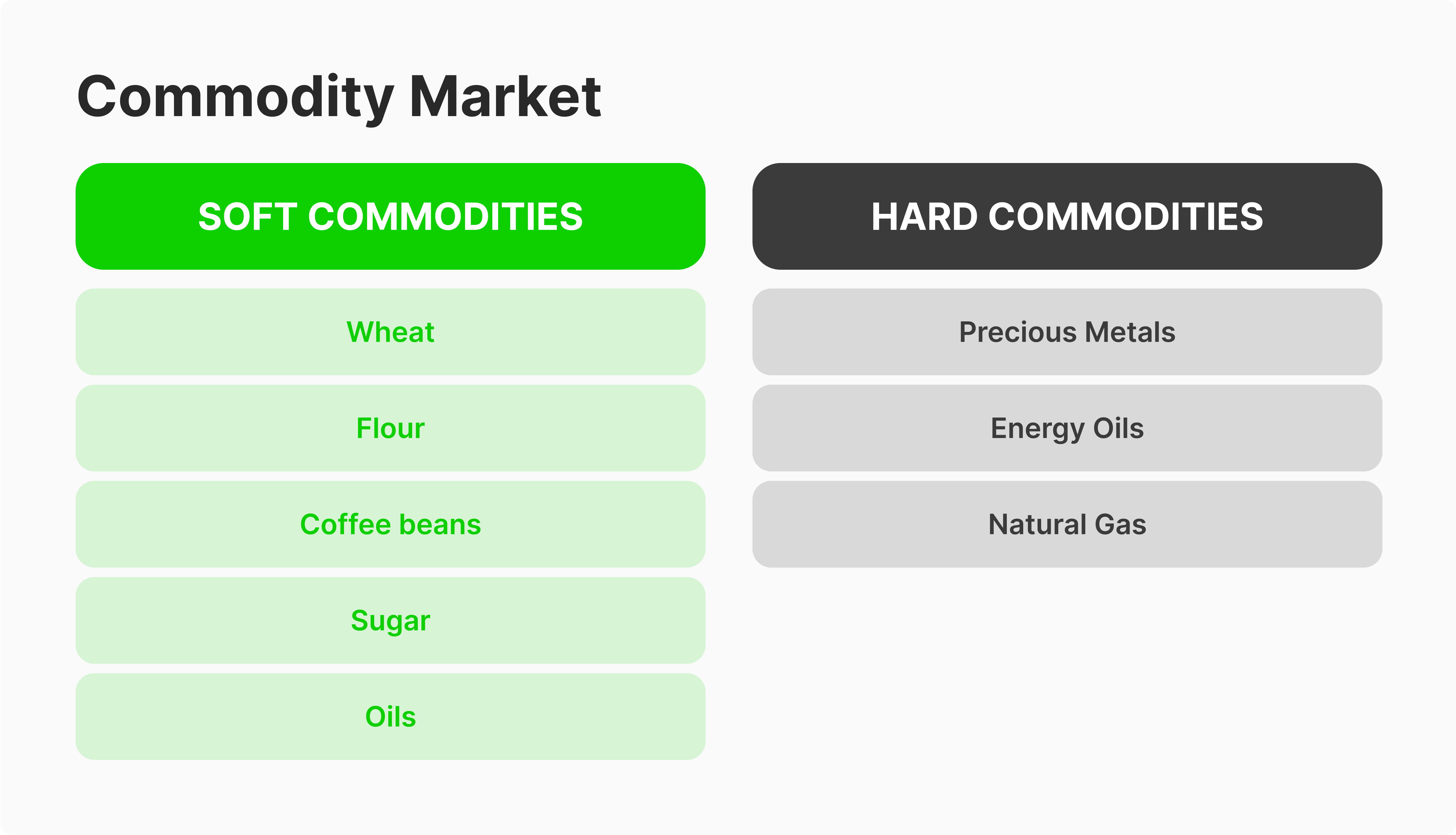 types of commodities