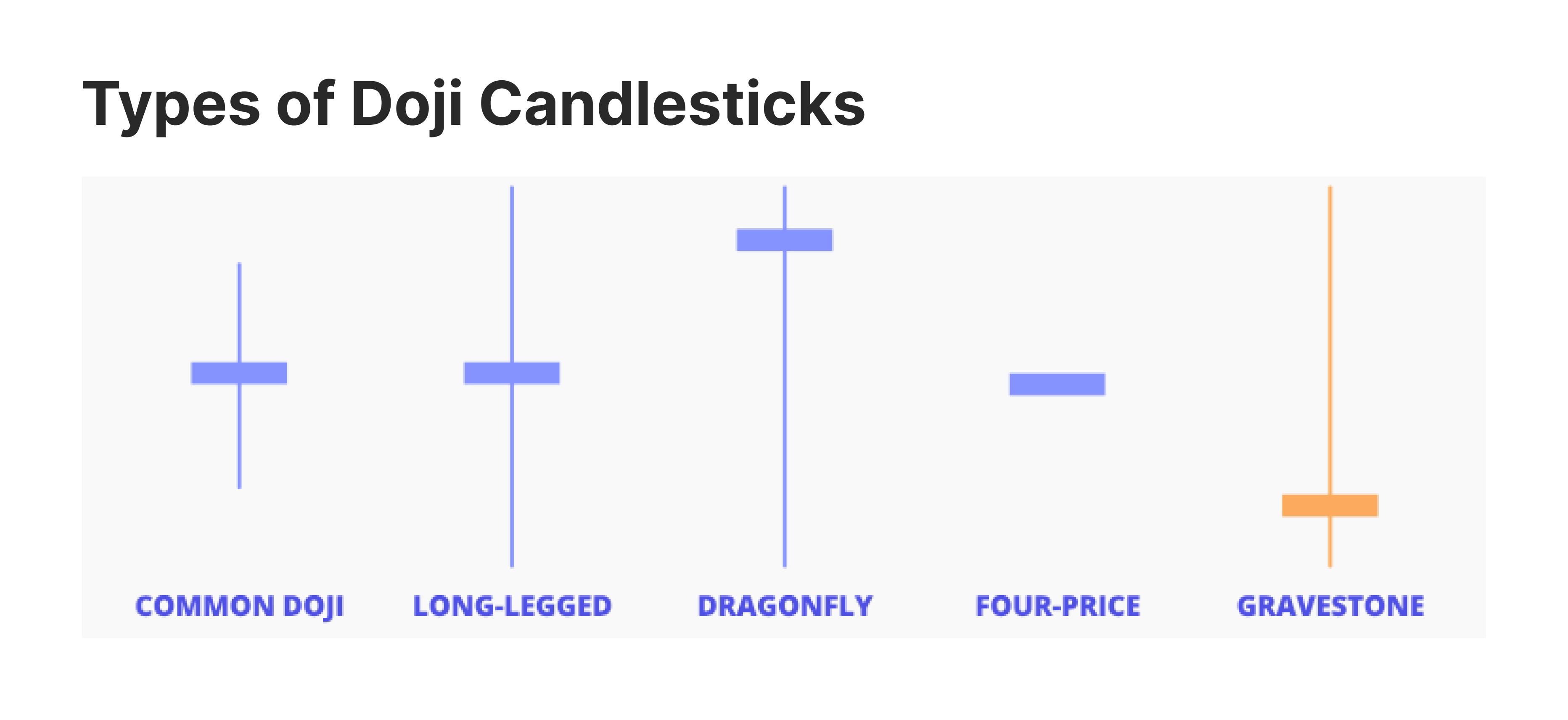 types of doji candles