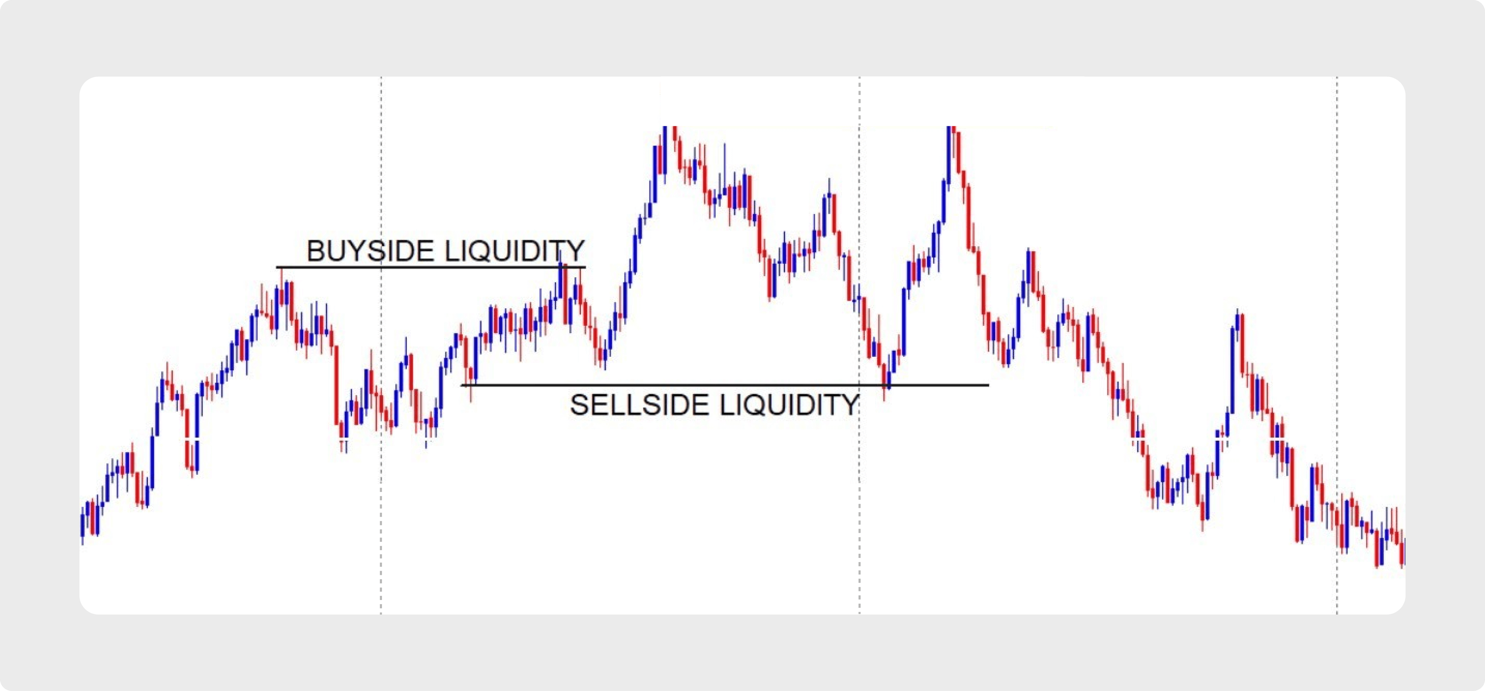 understanding liquidity in FX market
