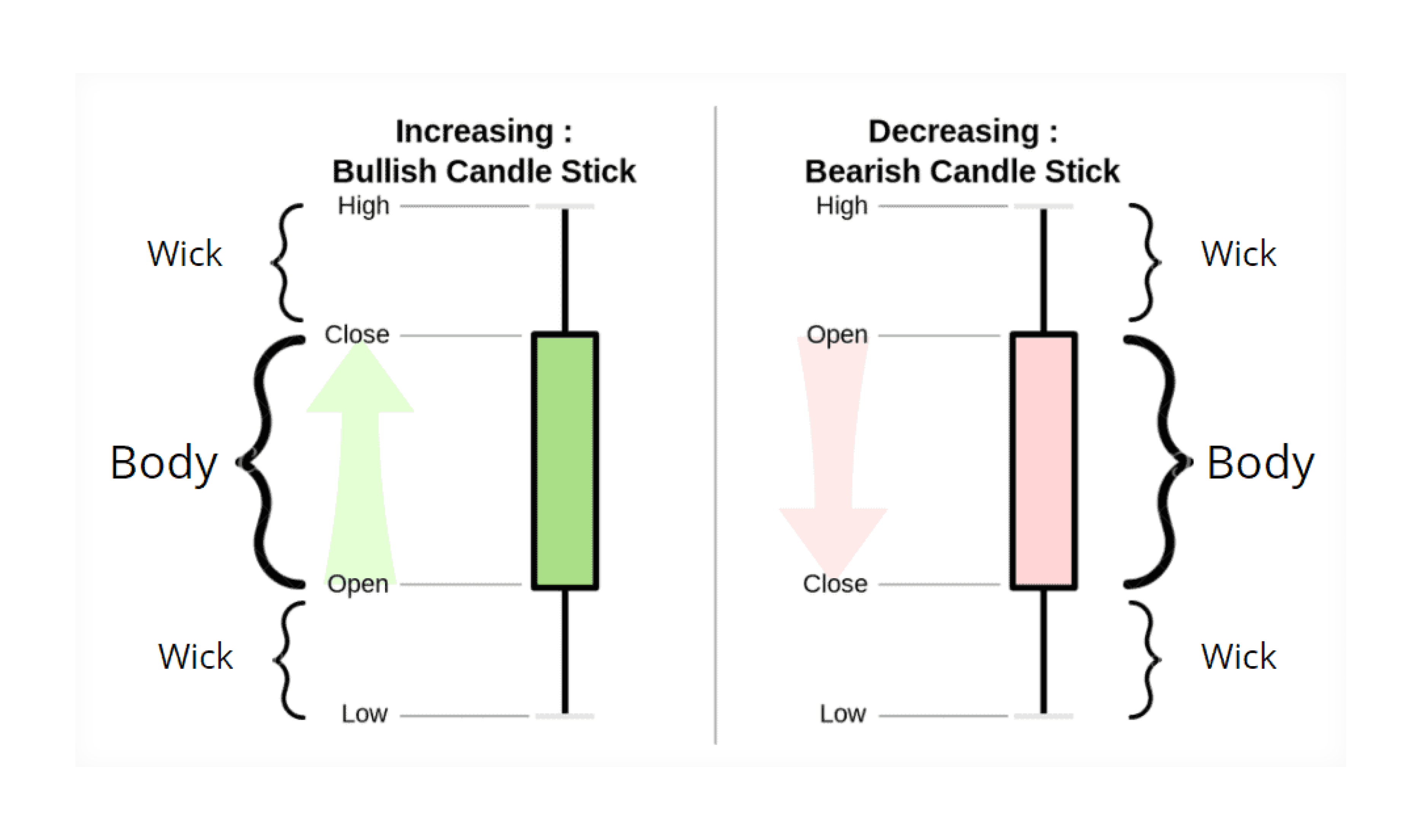 visualization of Indecision Between Buyers and Sellers on candlesticks