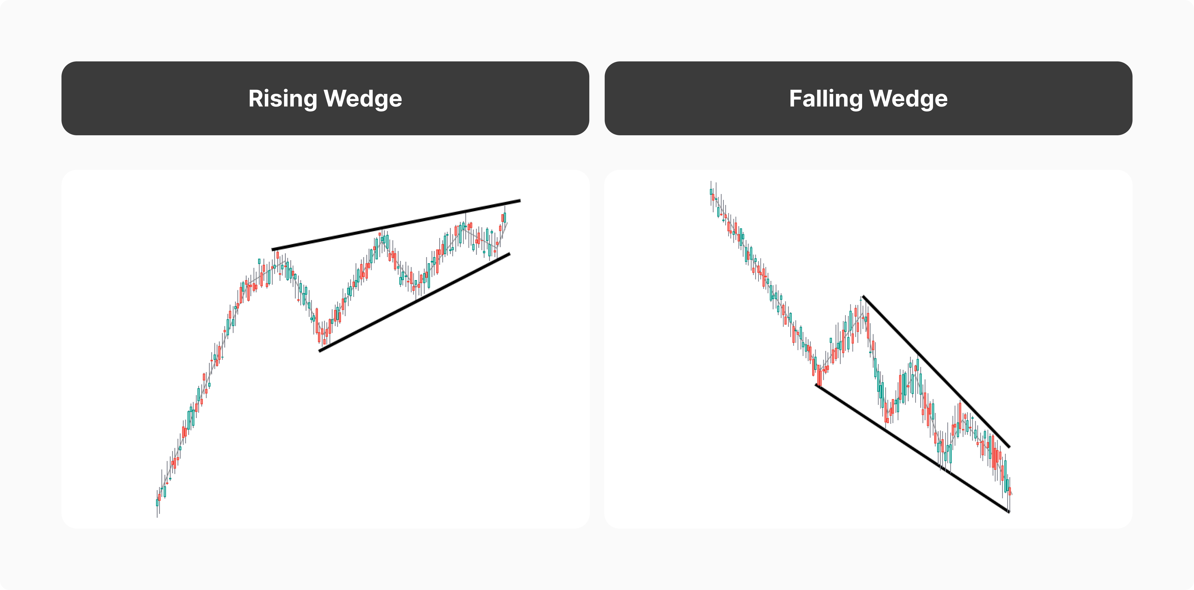 wedge trading patterns