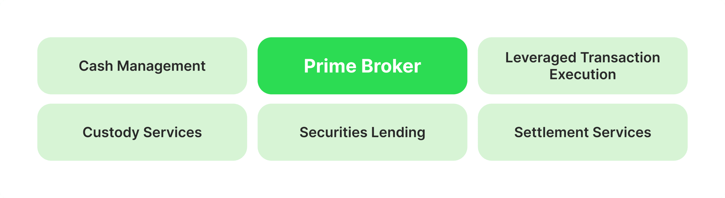 what is a prime broker