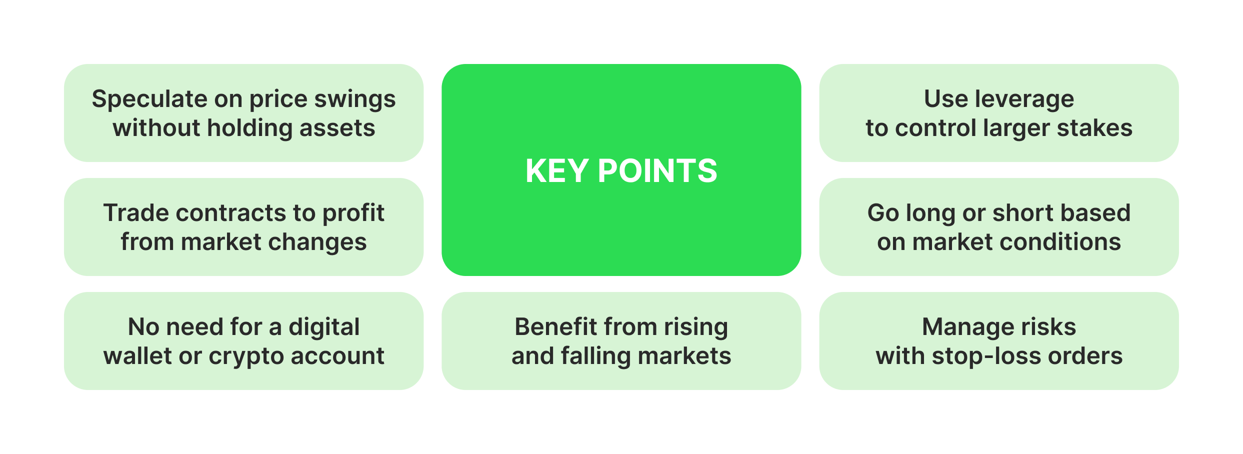 what is crypto cfd trading