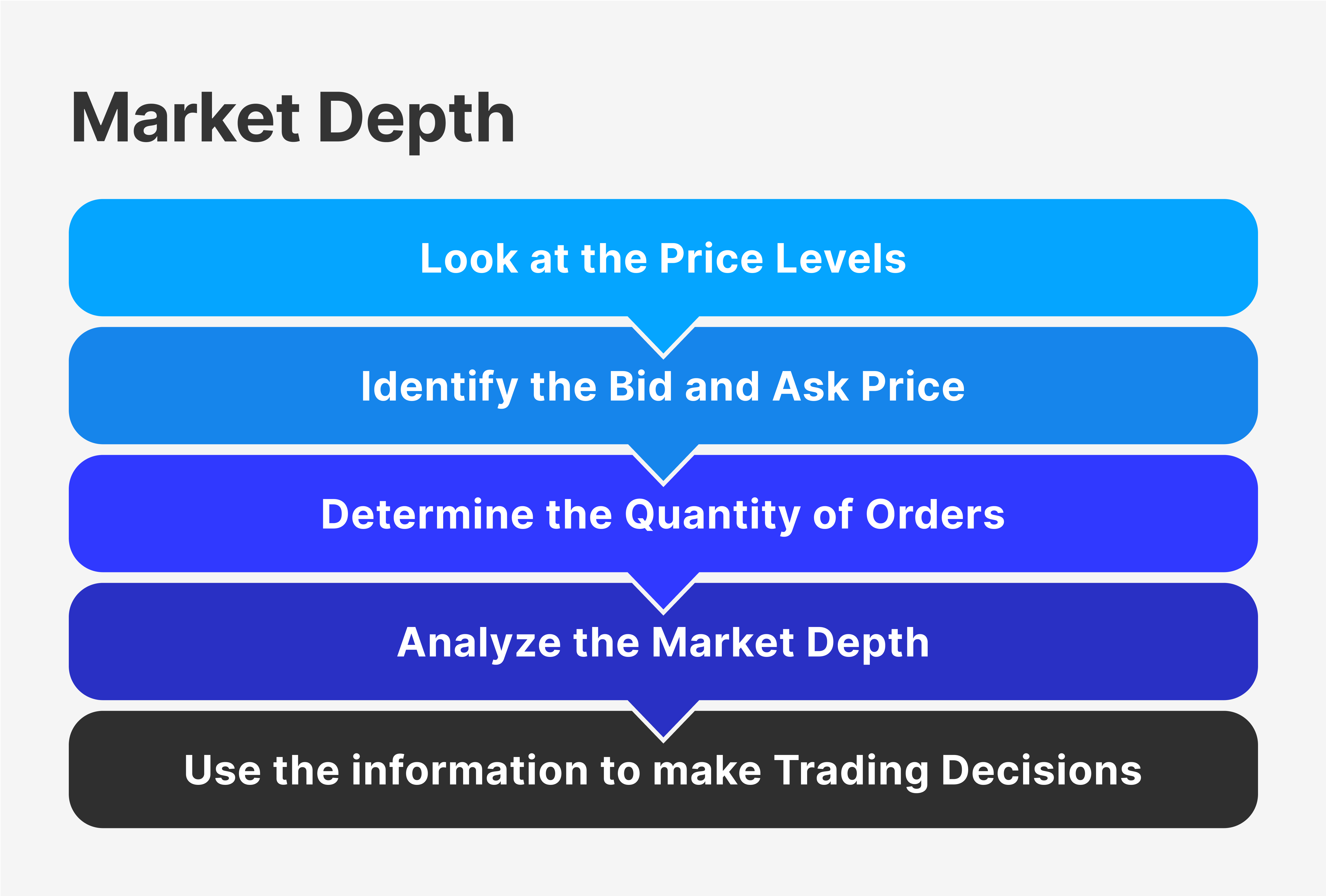 what is market depth
